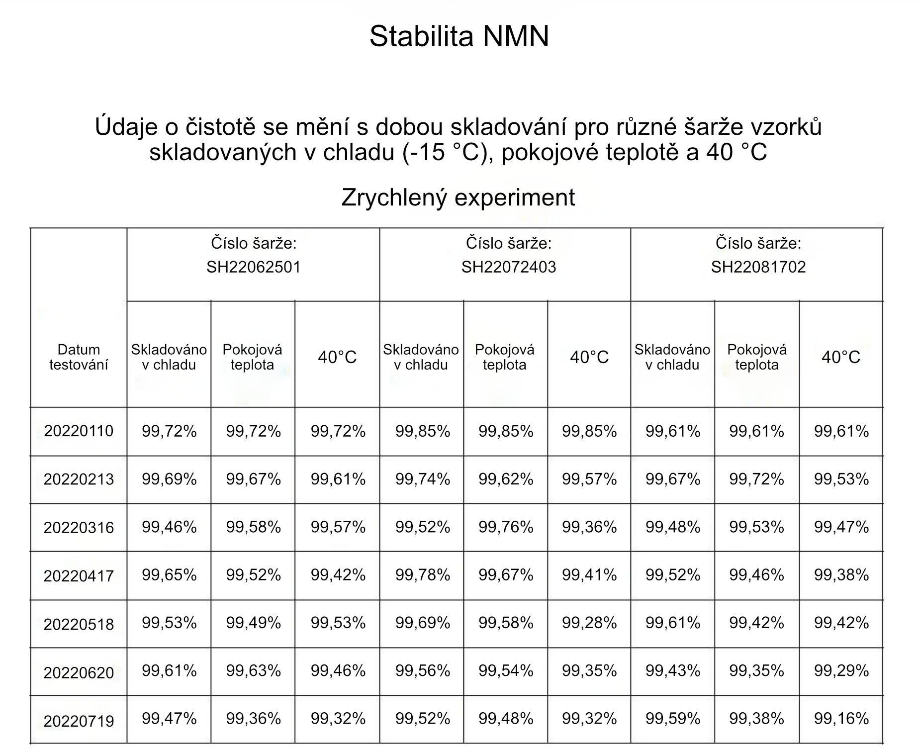 Stabilita eNeMeN